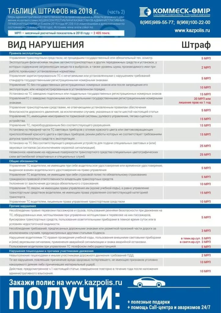Основные ШТРАФЫ за нарушение ПДД РК за 2018 год